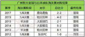 亚冠赛程2022赛程表最新版一览