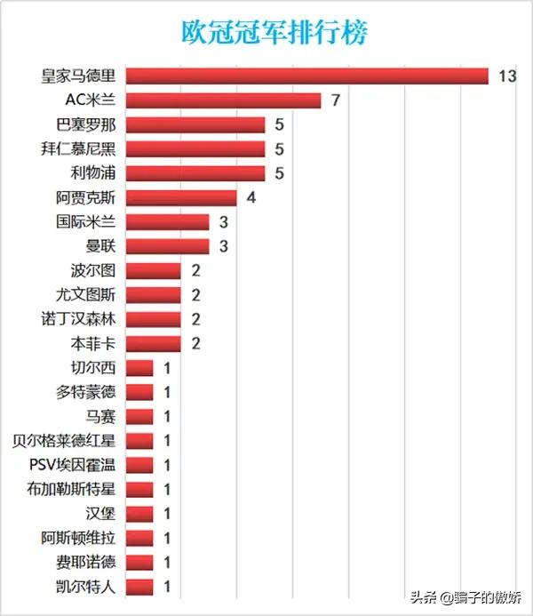 尤文图斯2021联赛排名