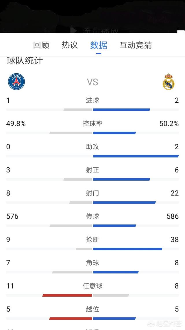 2022年欧冠巴黎vs皇马全场回放